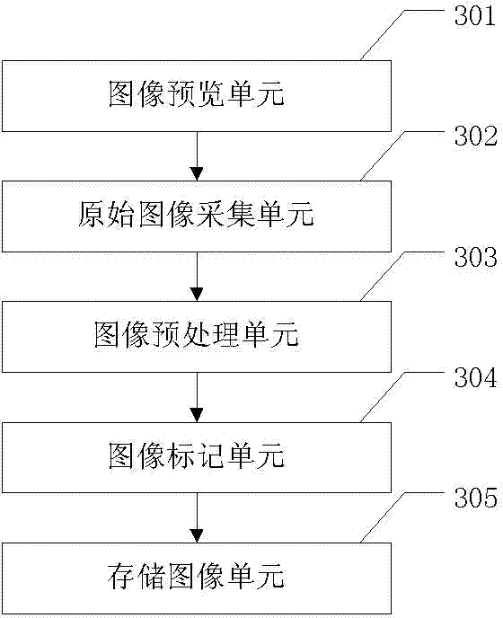 Method and device intelligently identifying characteristics of images collected by colposcope