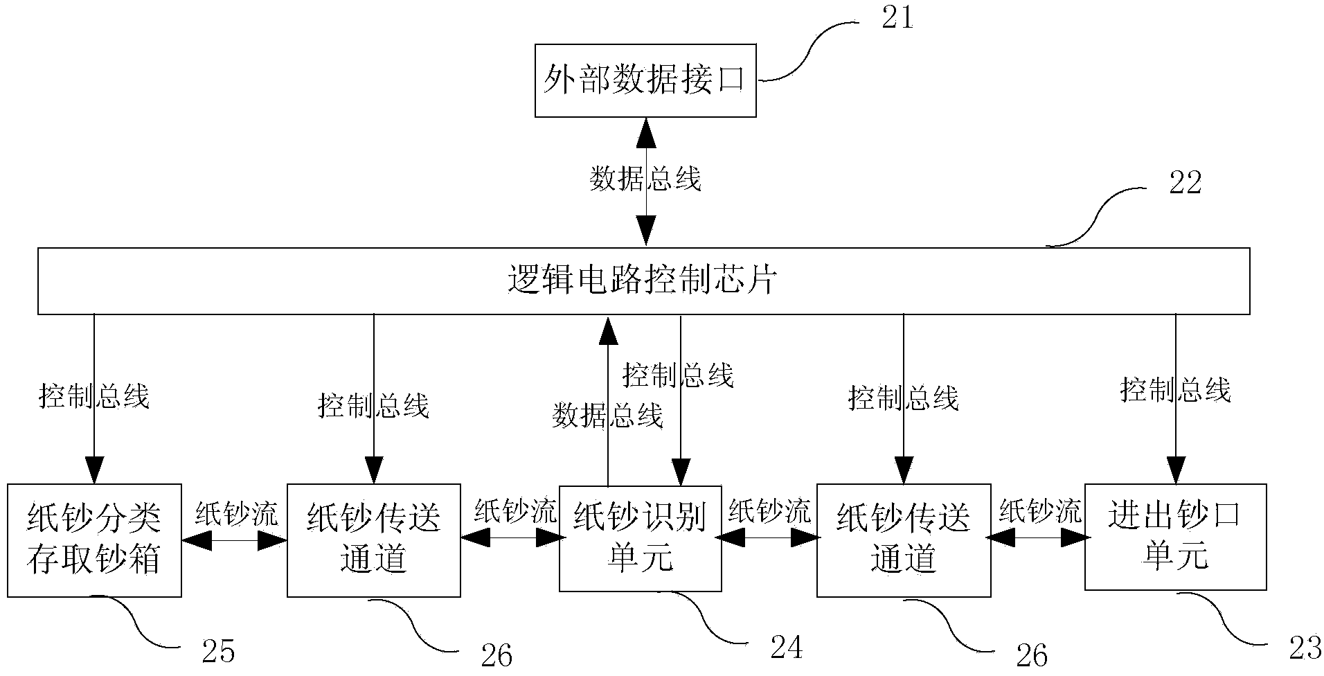 Linkage bill processing and pre-warning system