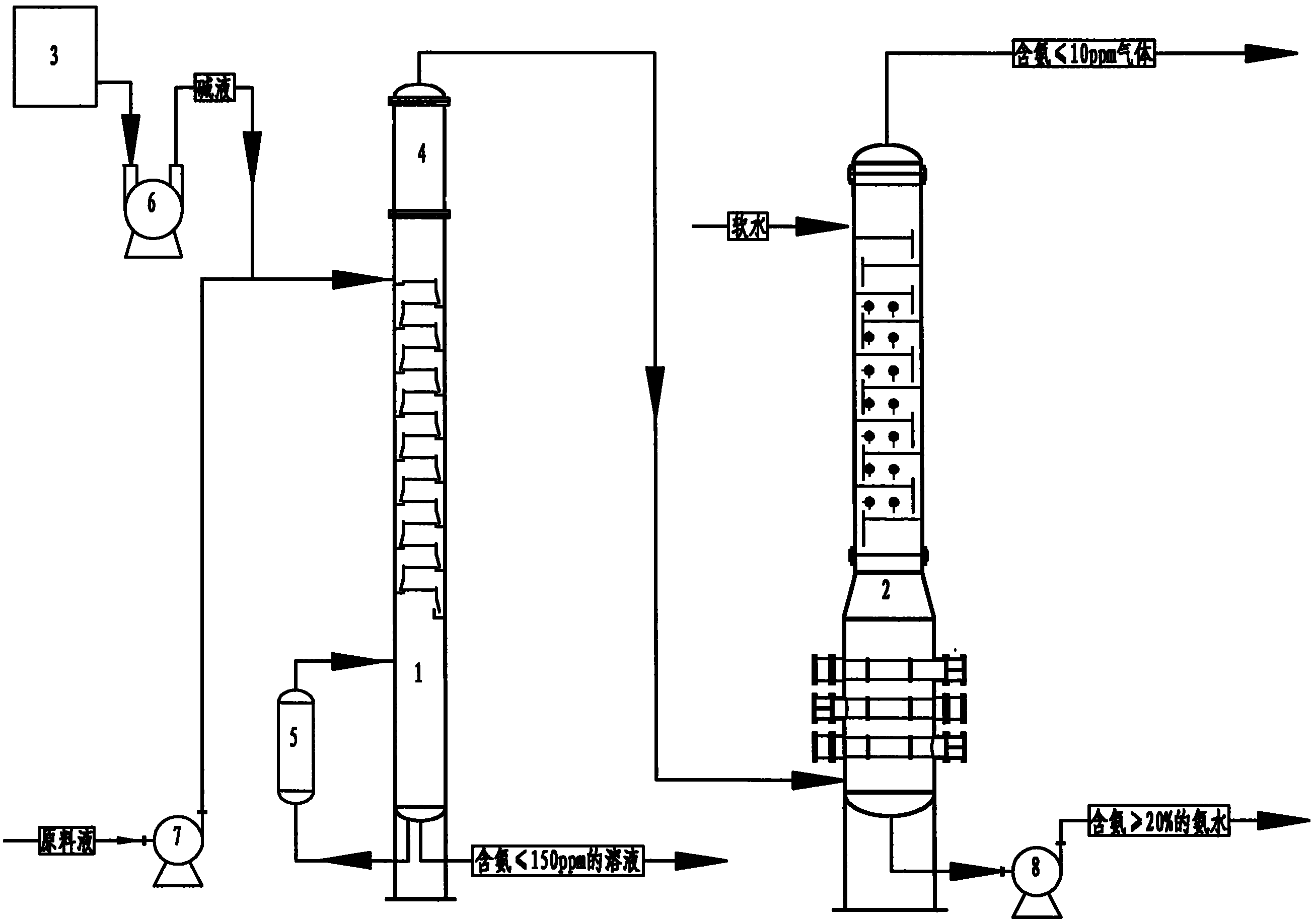 Ammonia recovery process and equipment for non-ferrous metal metallurgical industry