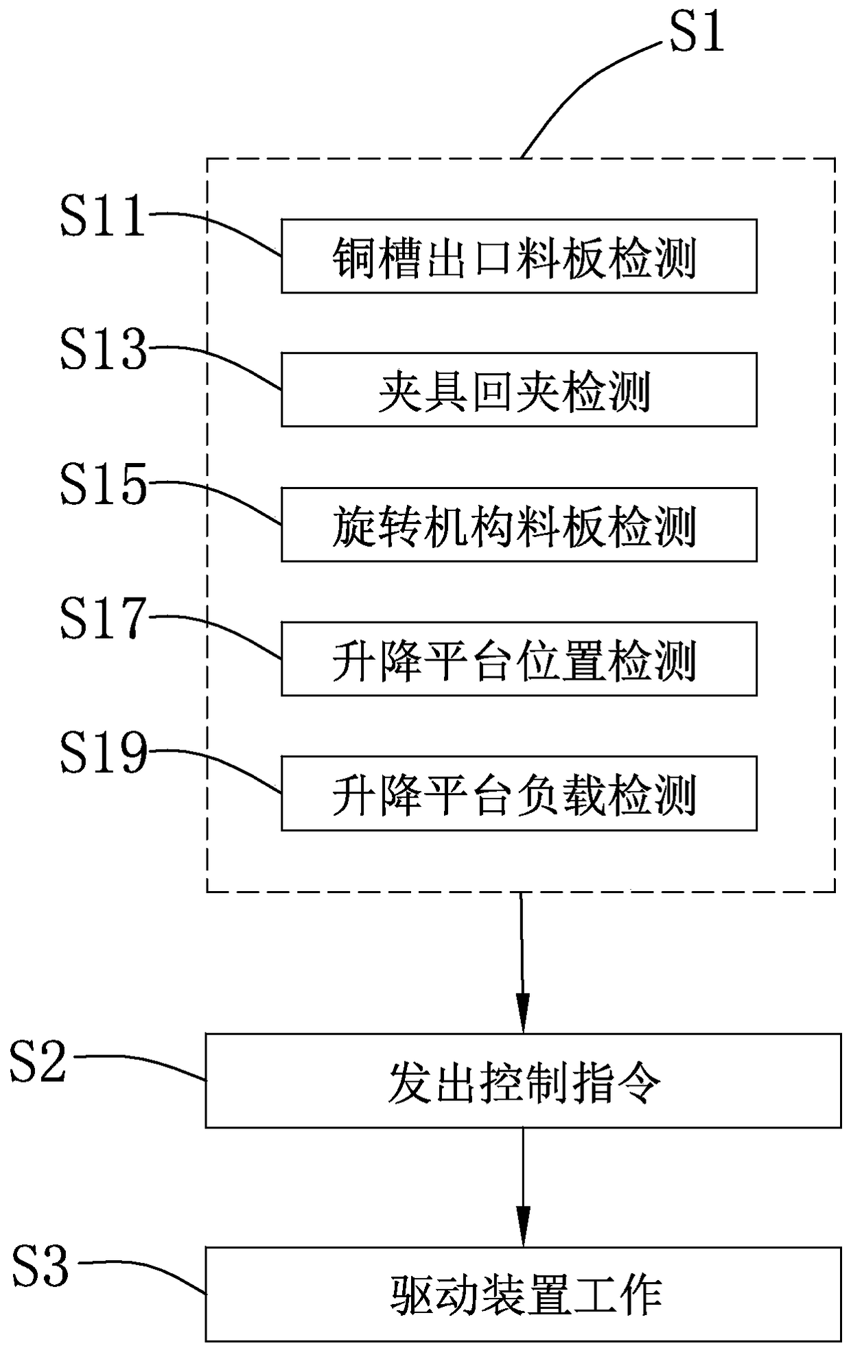 Electroplating equipment discharge control system and its control method