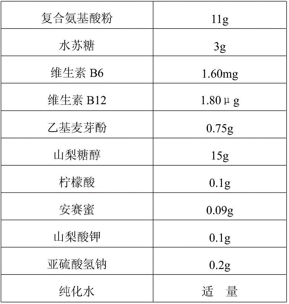 A colorless low-sugar amino acid drink and its preparation process