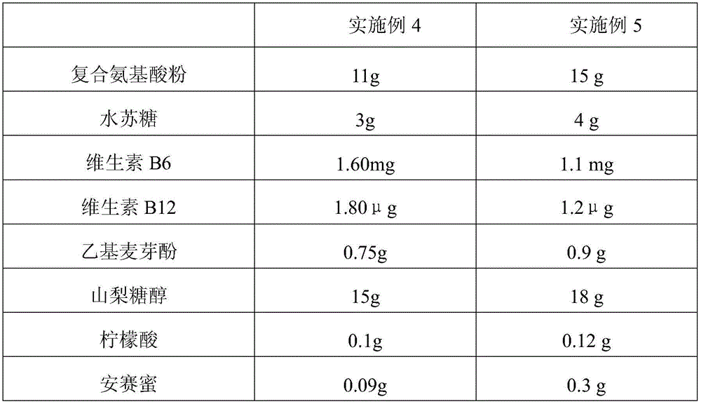 A colorless low-sugar amino acid drink and its preparation process