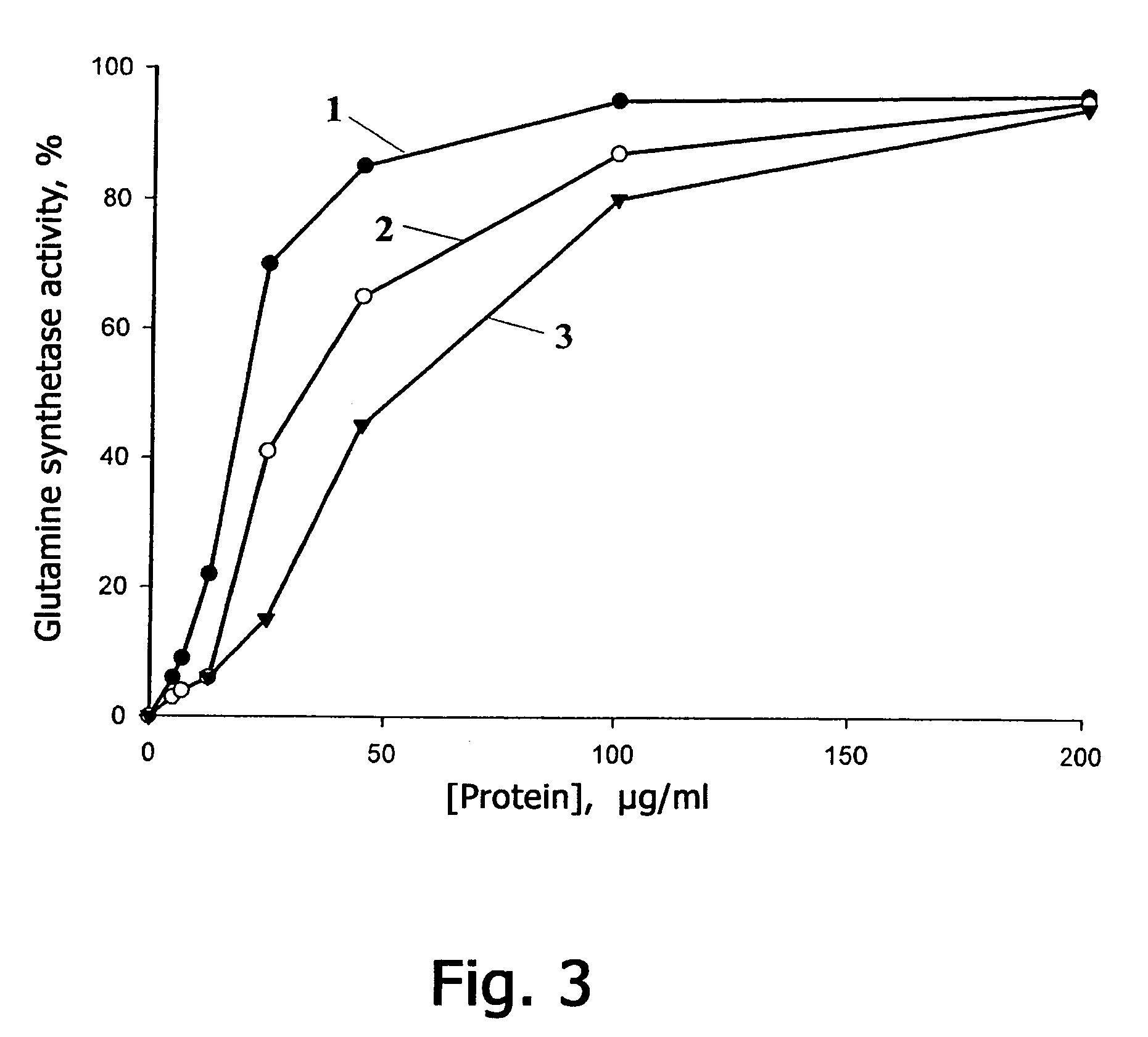 Antioxidant pharmaceutical compound, method for producing polypeptide and method of cure