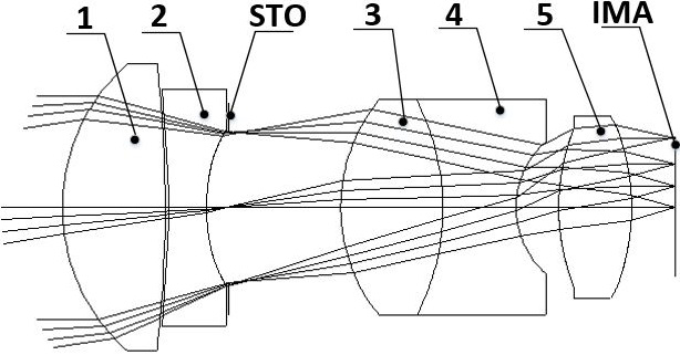 A visible light imaging spectrometer telephoto lens