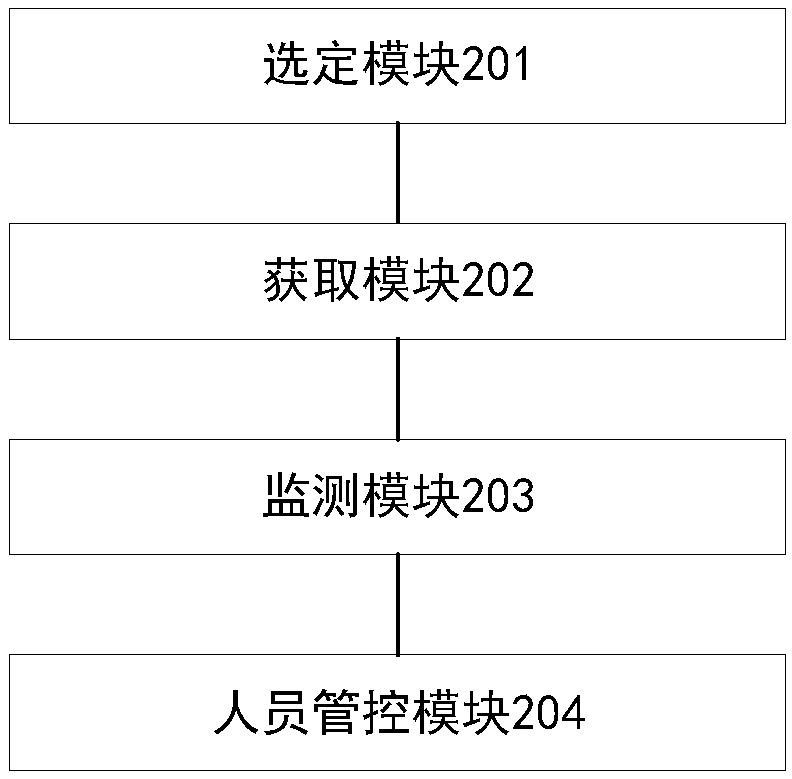 Classified control method and device for smart city