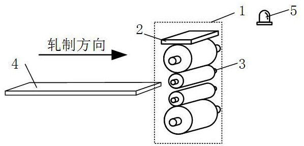 Hot continuous rolling process monitoring and early warning method based on digital twinning