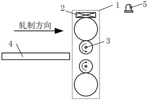 Hot continuous rolling process monitoring and early warning method based on digital twinning