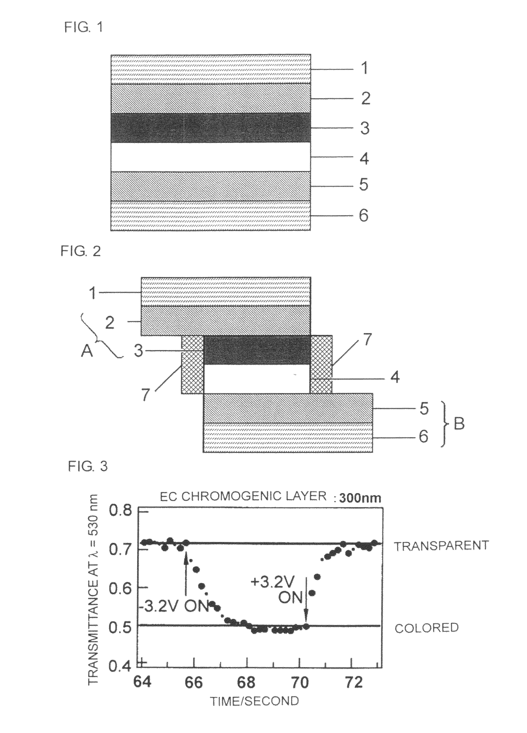 Electrochromic material