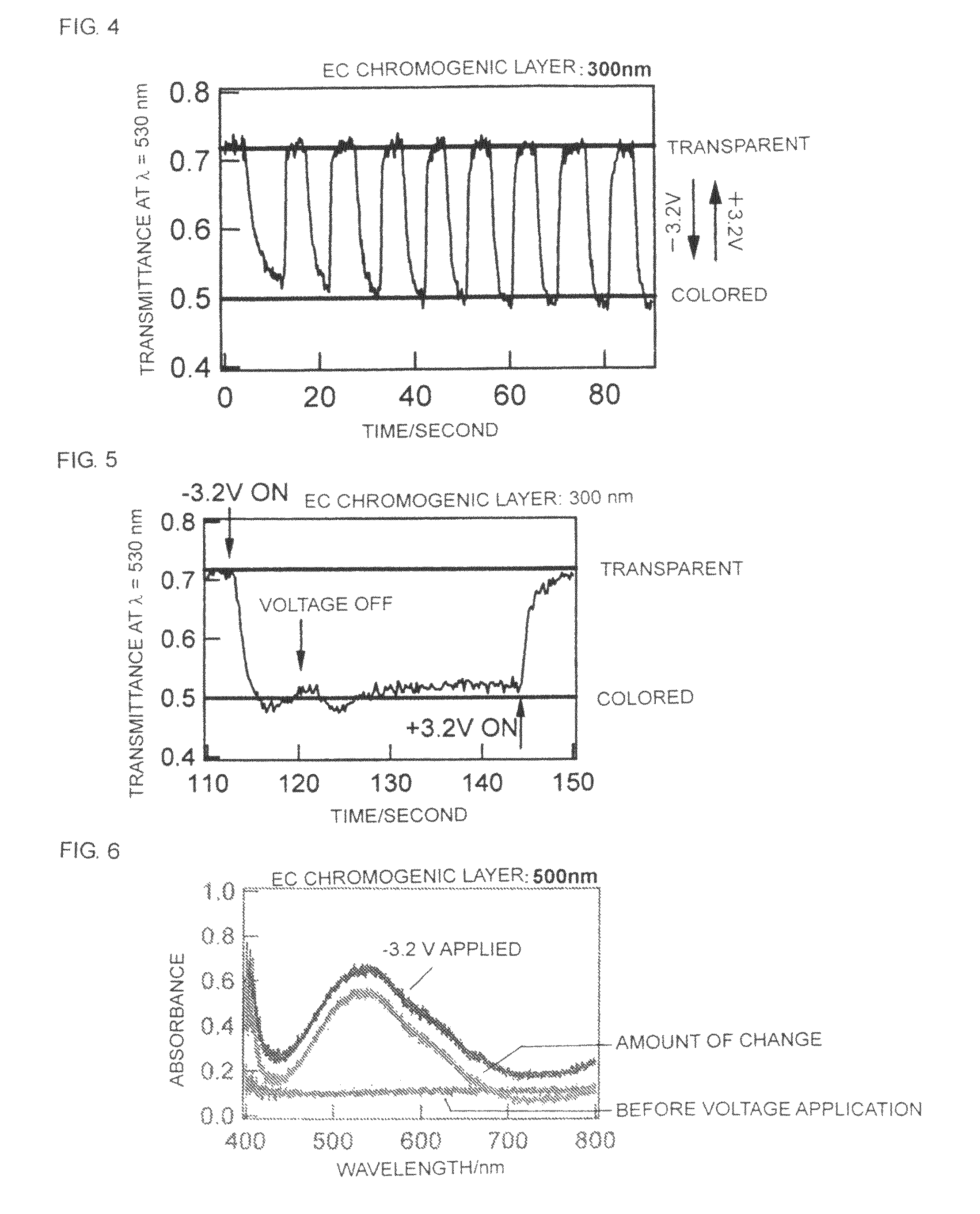 Electrochromic material