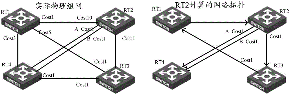 Method and device for reducing link state advertisement flood times