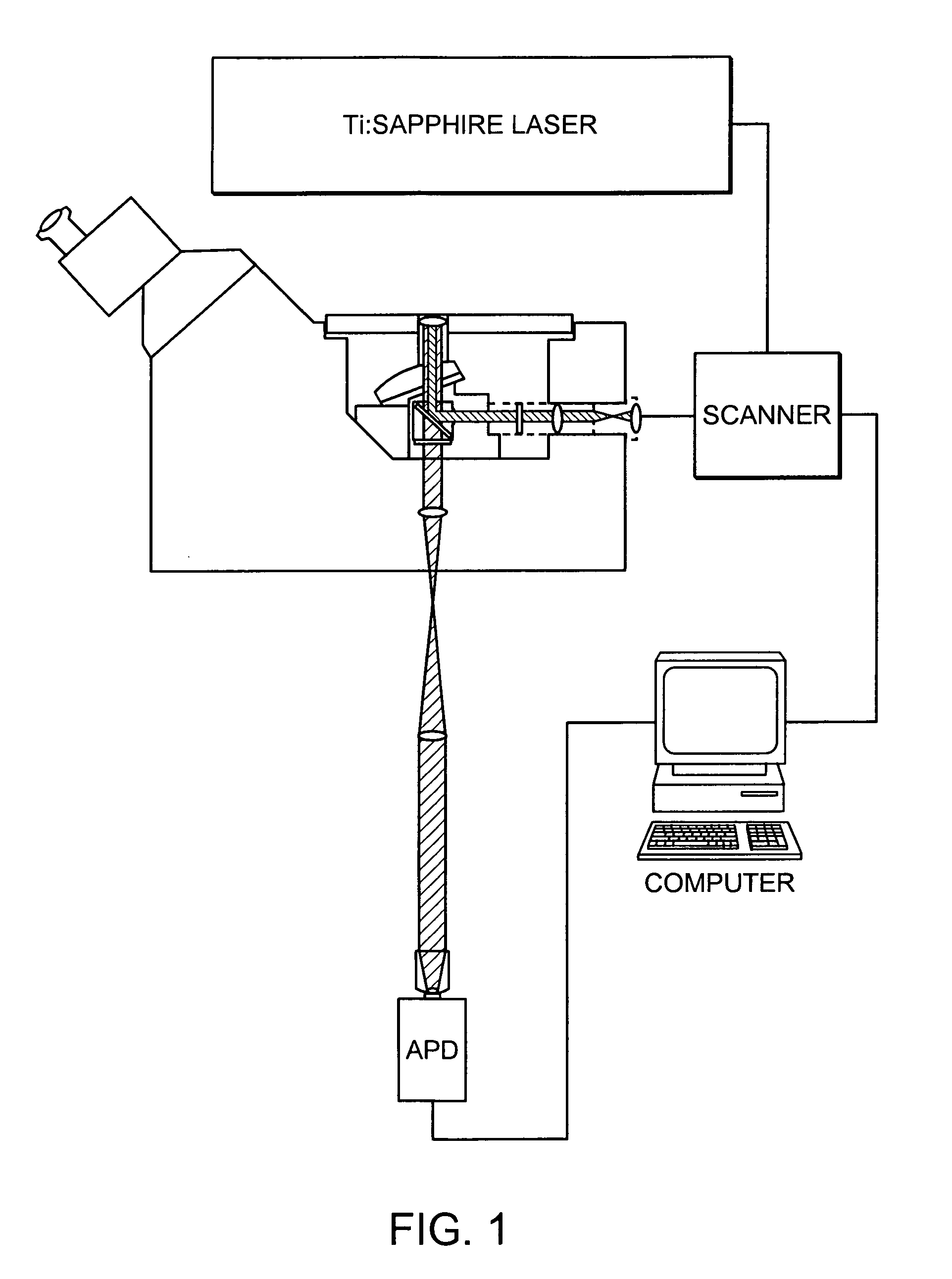 Methods for three-dimensional optical data storage and retrieval