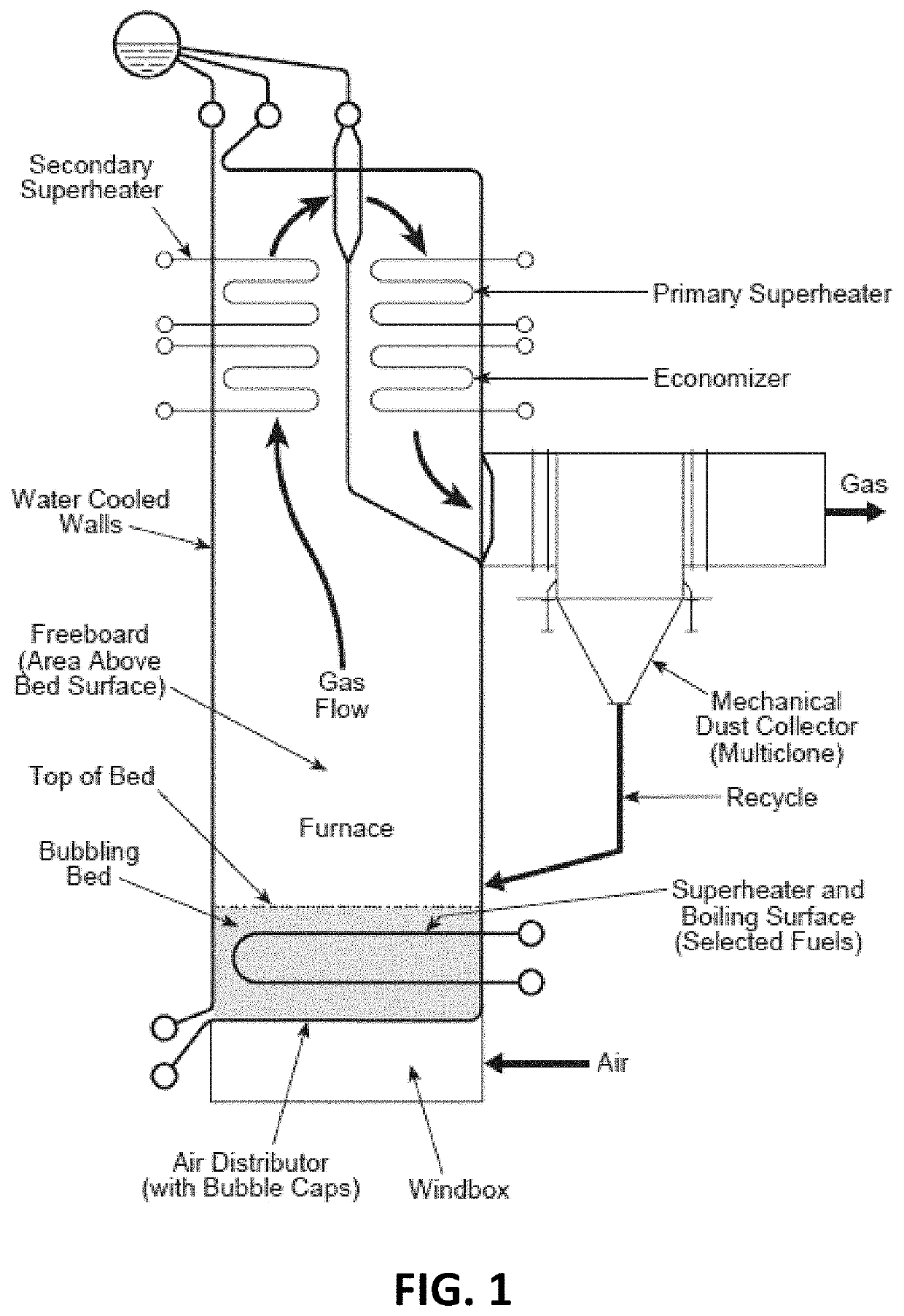 Selective non-catalytic reduction (SNCR) of NOx in fluidized bed combustion reactors