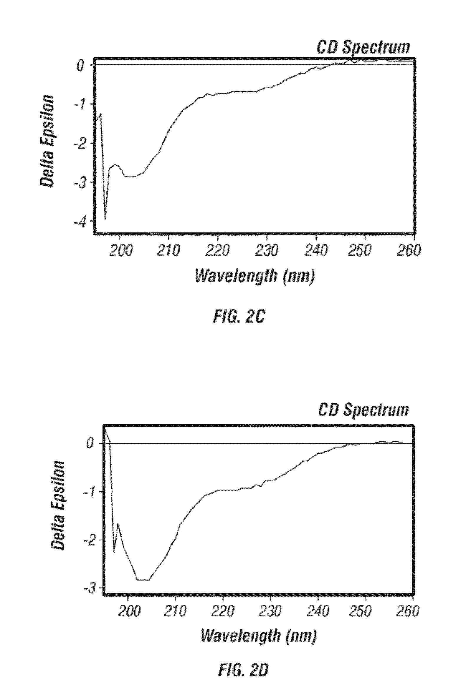 Modification of Allergens for Immunotherapy