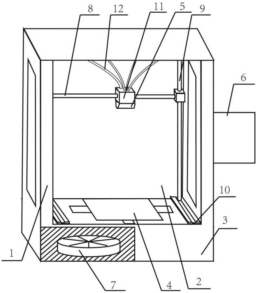 Multi-material 3D printer