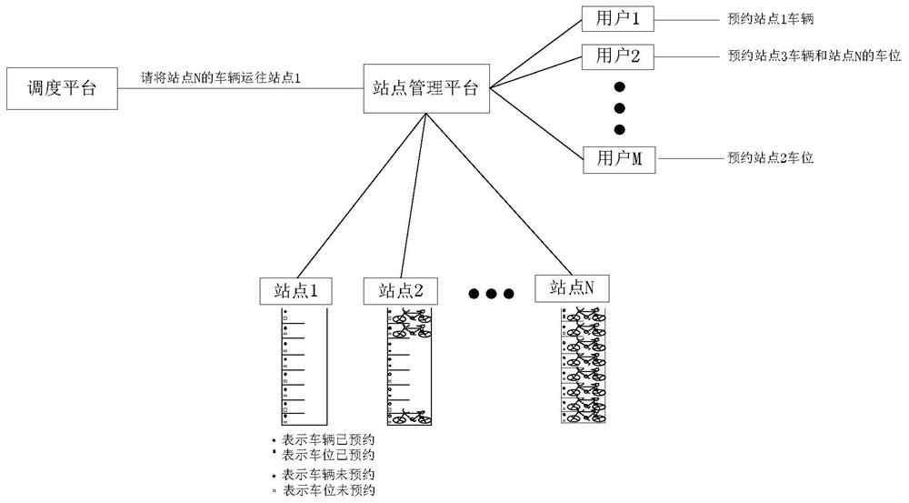 System and method for shared bicycle reservation management