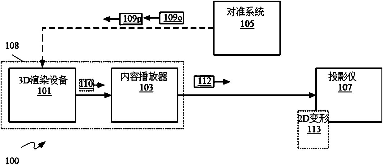 System and method for geometric warping correction in projection mapping