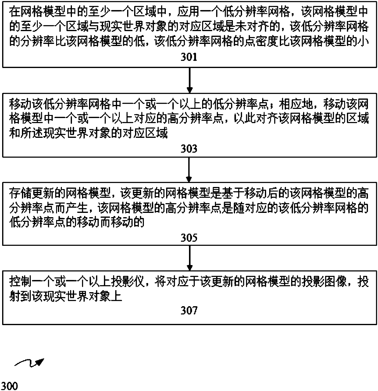 System and method for geometric warping correction in projection mapping