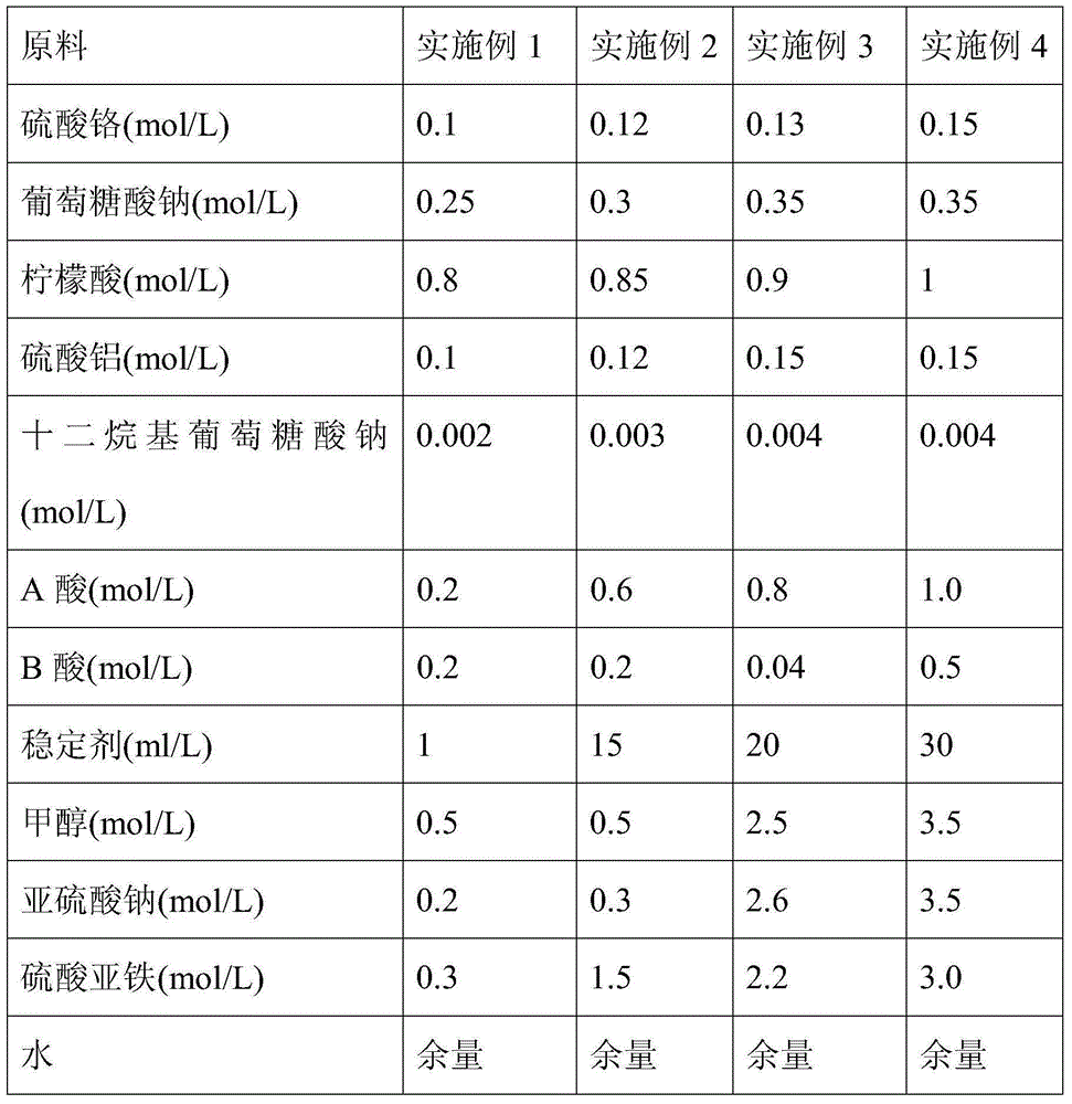 Trivalent chromium electroplate liquid and preparing method thereof