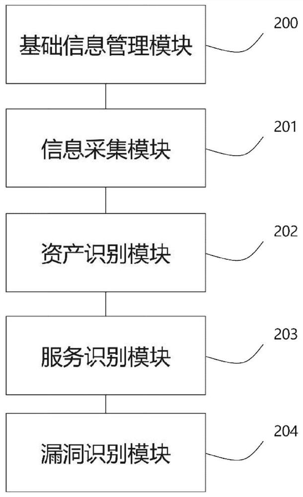 A method, device, and related equipment for identifying network vulnerabilities in industrial control systems