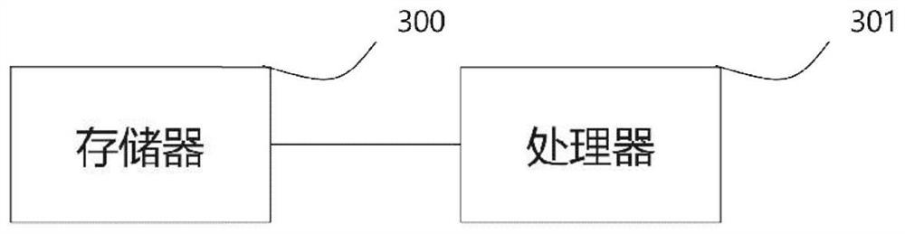 A method, device, and related equipment for identifying network vulnerabilities in industrial control systems