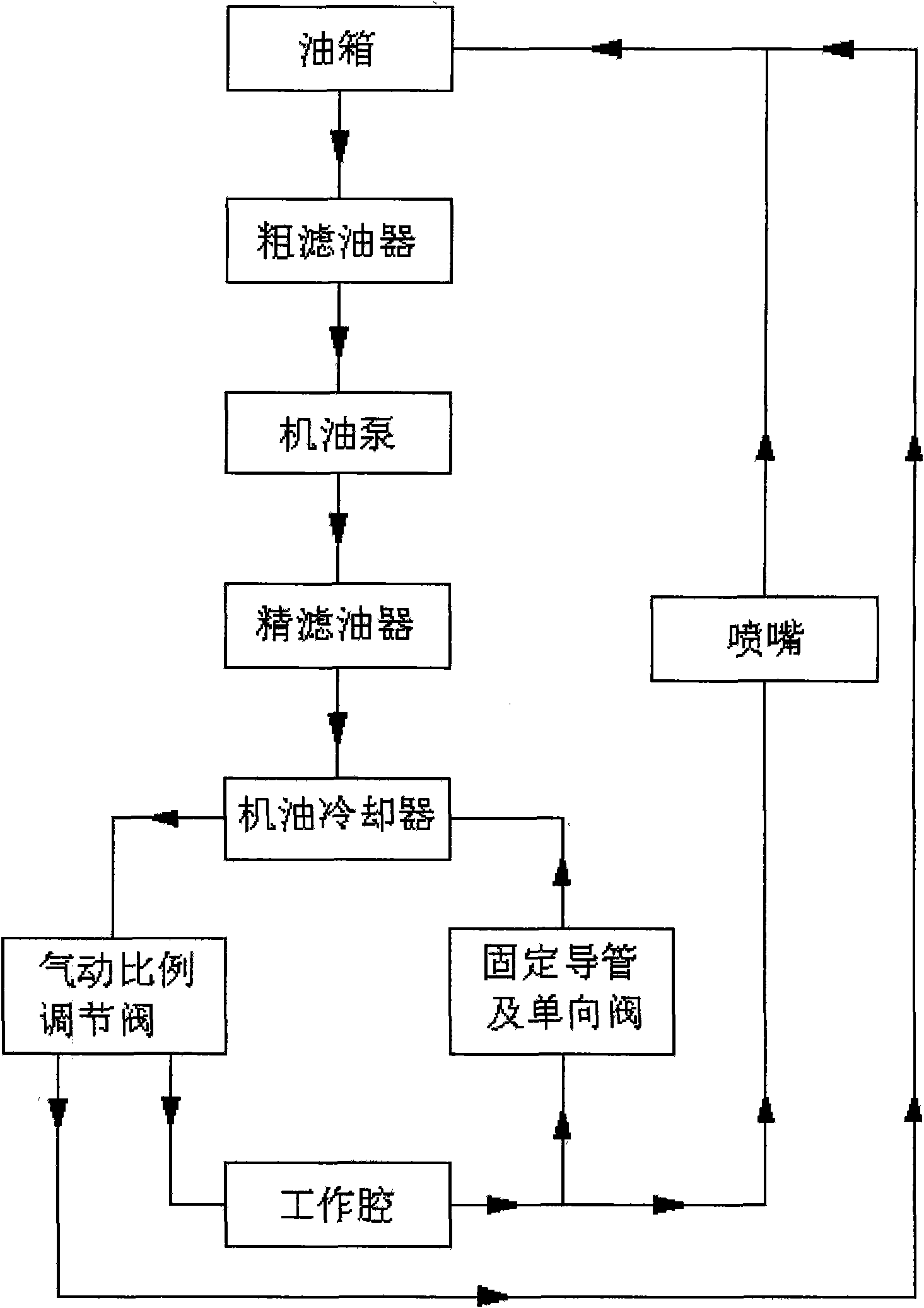 Speed regulating device for fixed conduit nozzle valve-controlled hydraulic coupler