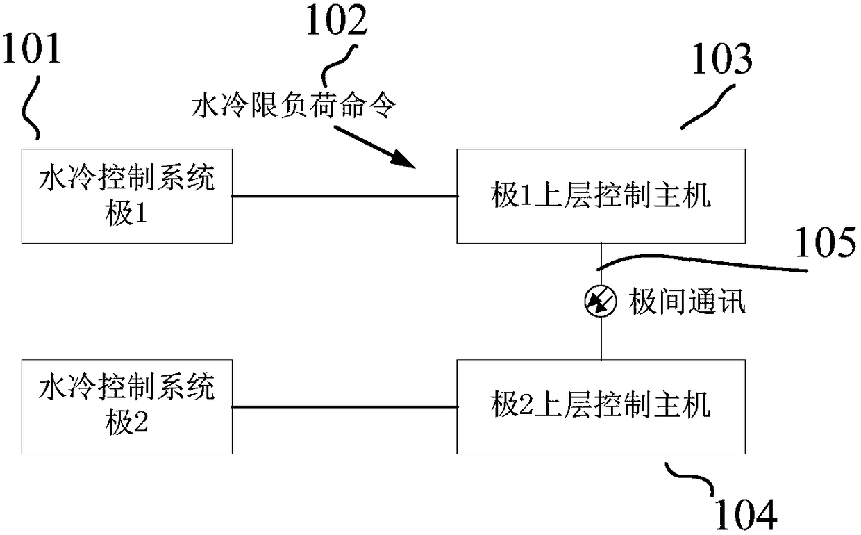 A Method for Limiting the Overload Current of Voltage Source Converter