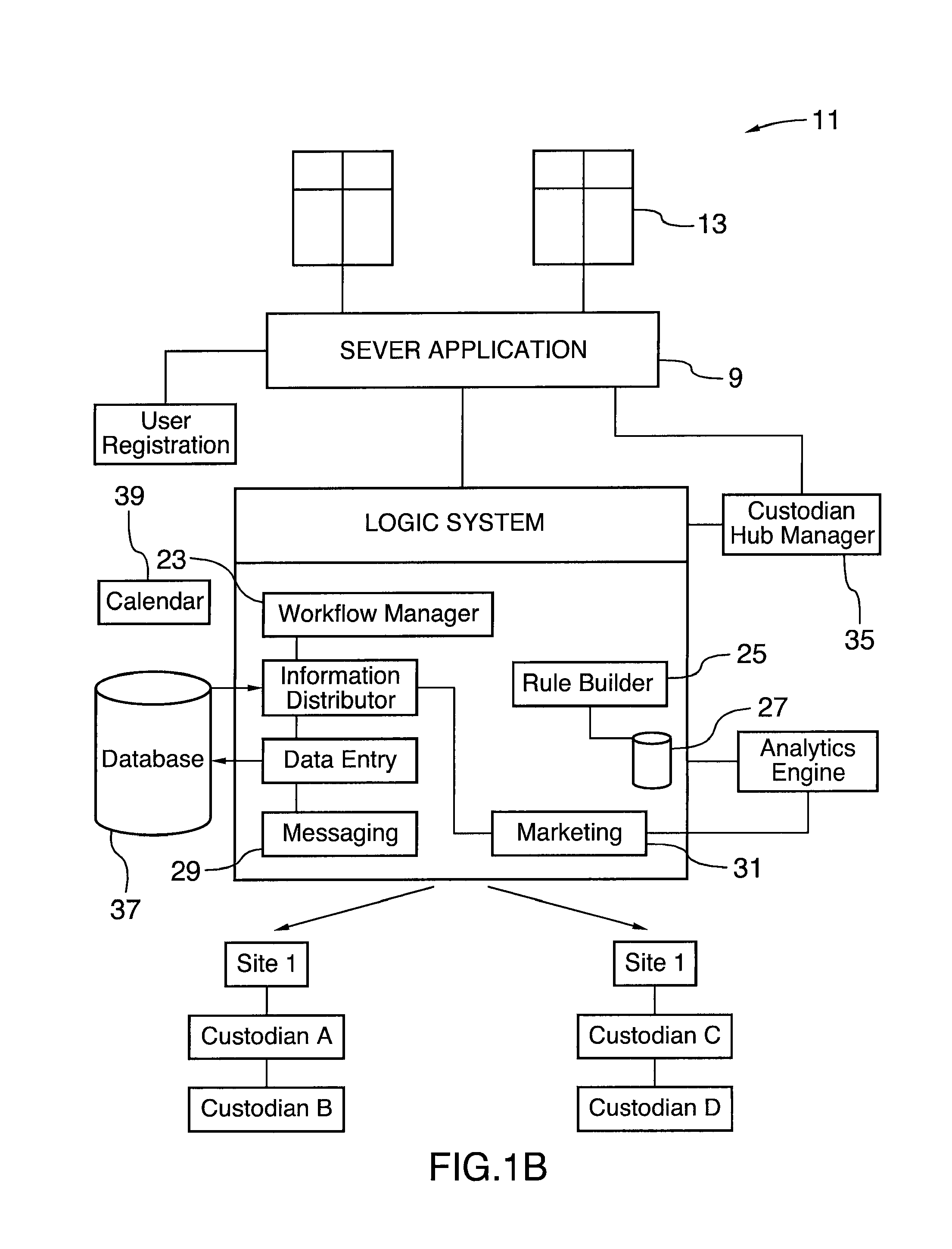 Health Information Management System