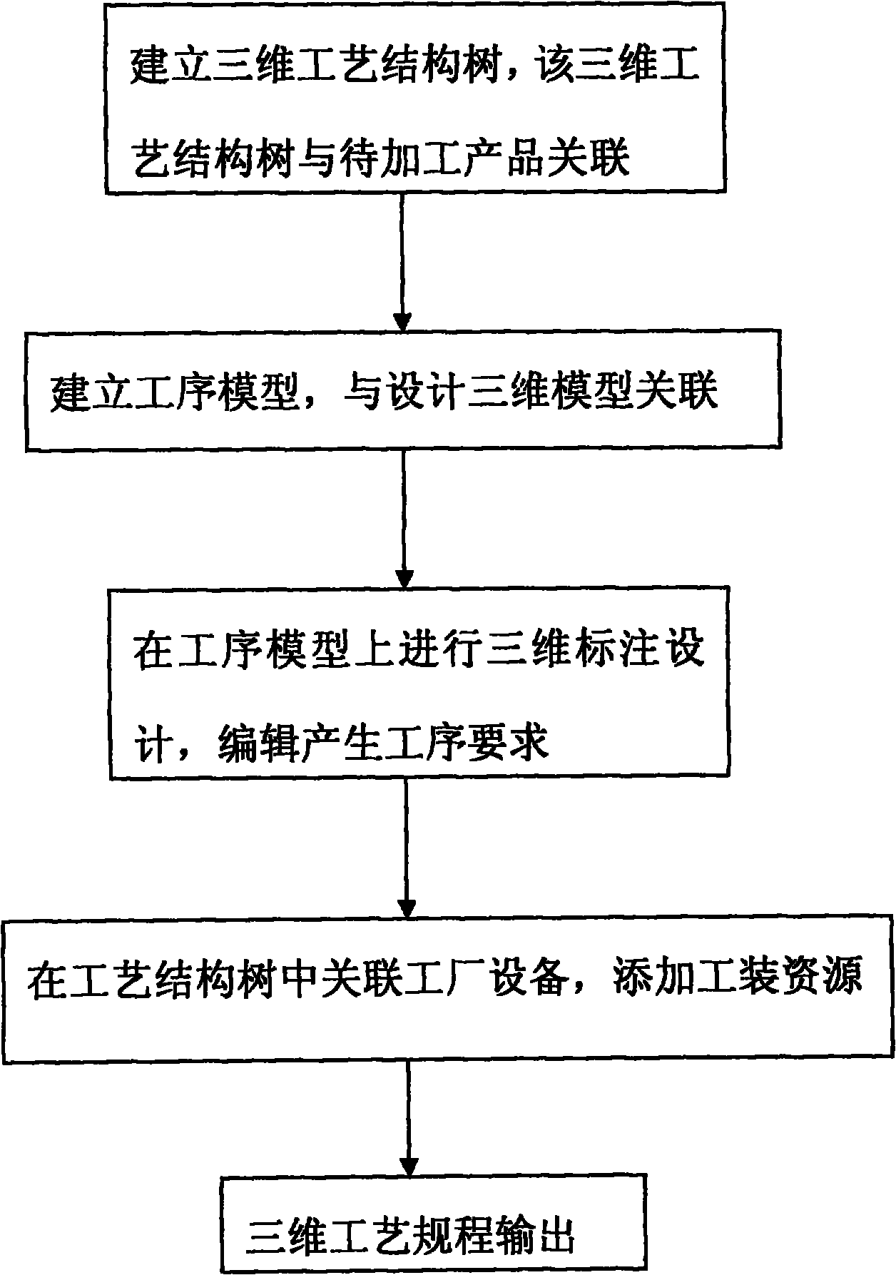 Method for processing parts by using three-dimensional process