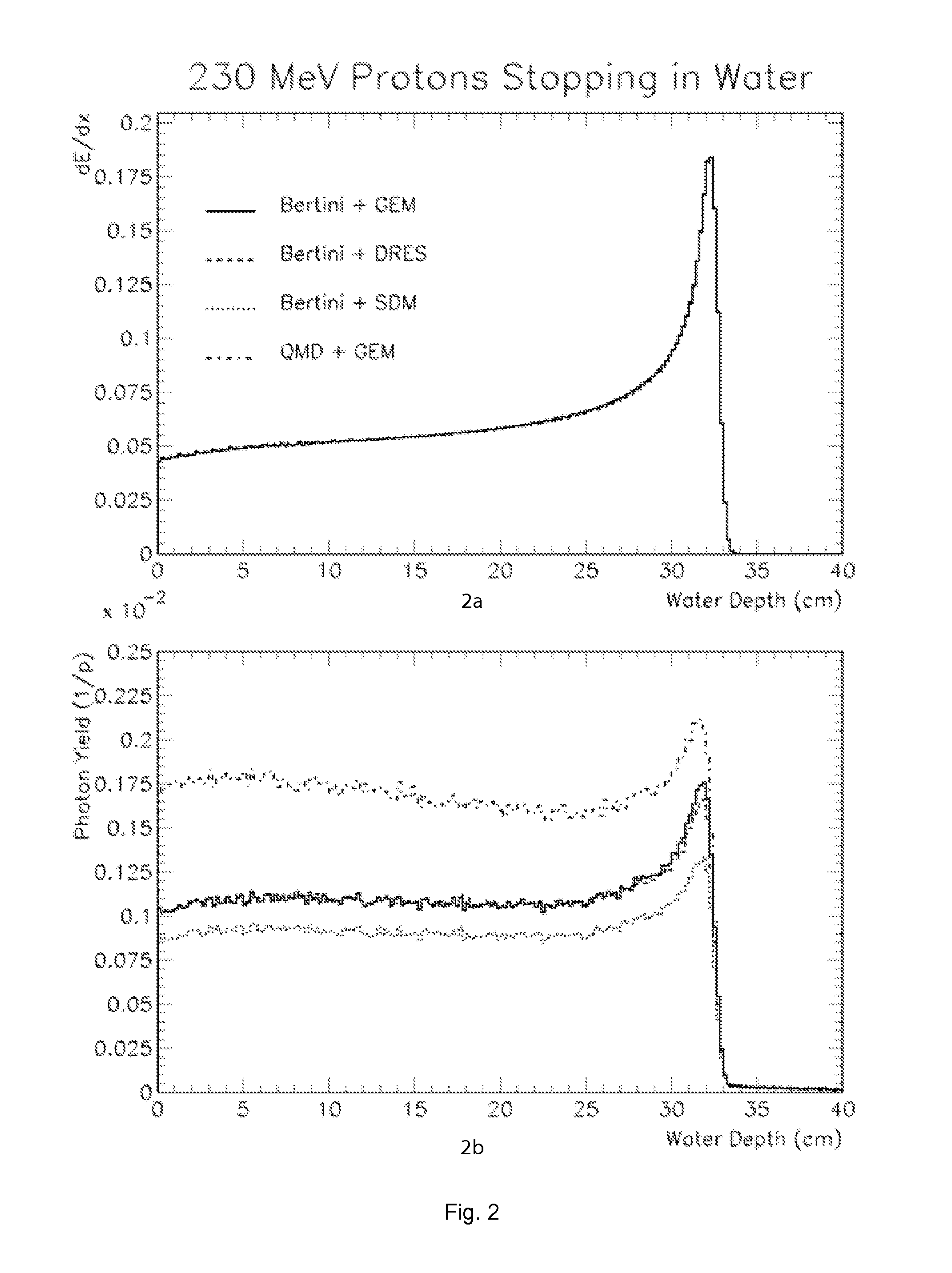 Device and method for particle therapy verification