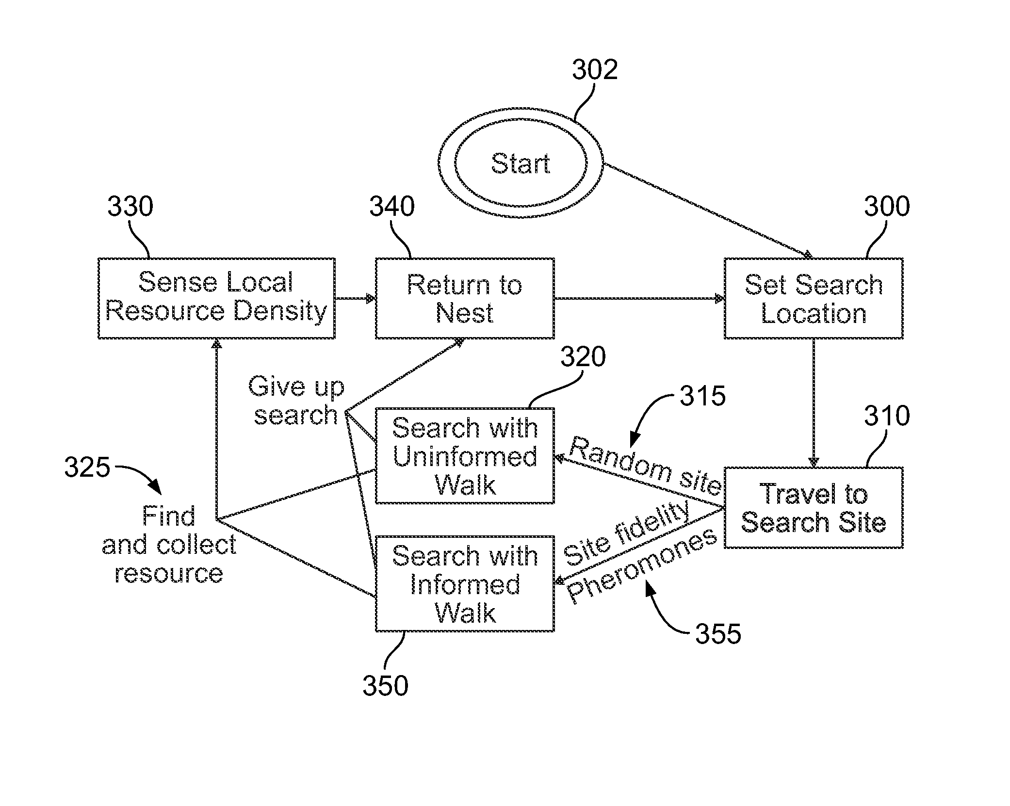 iAnt swarm robotic platform and evolutionary algorithms