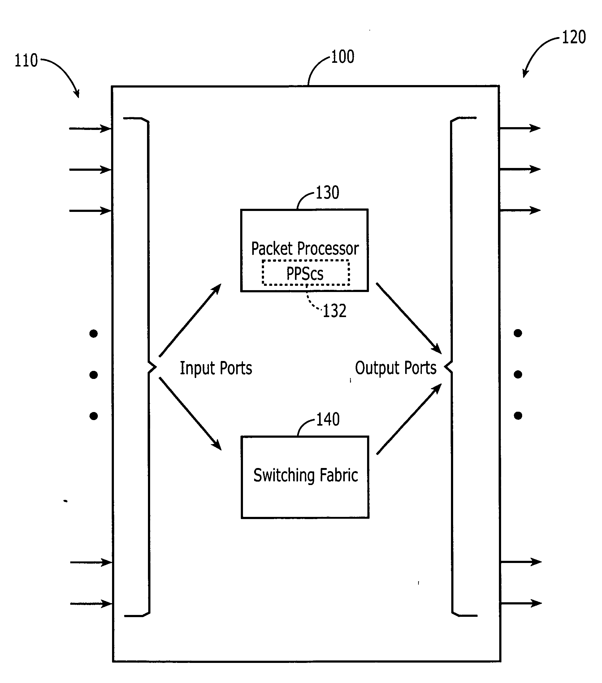 Packet processing switch and methods of operation thereof