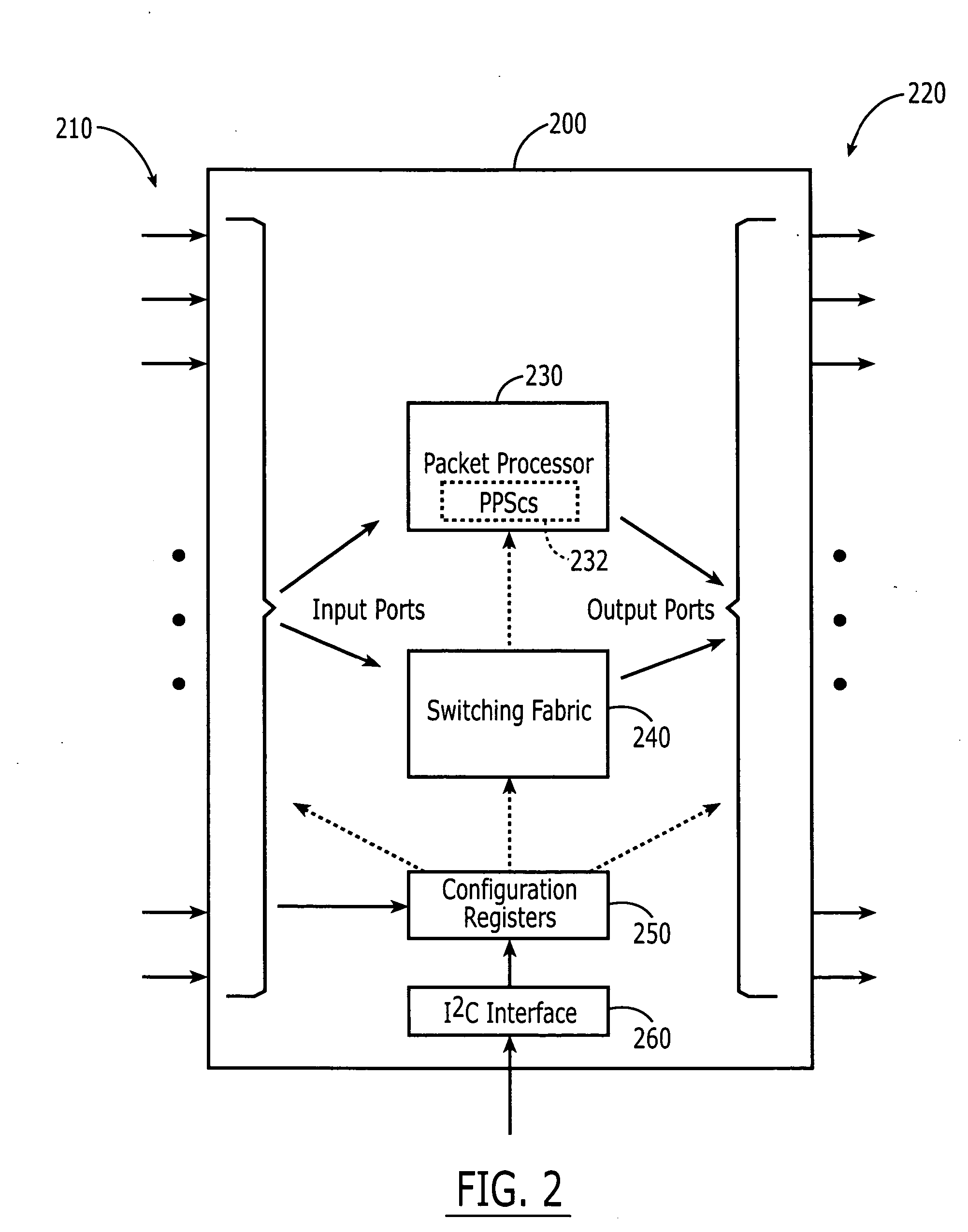 Packet processing switch and methods of operation thereof