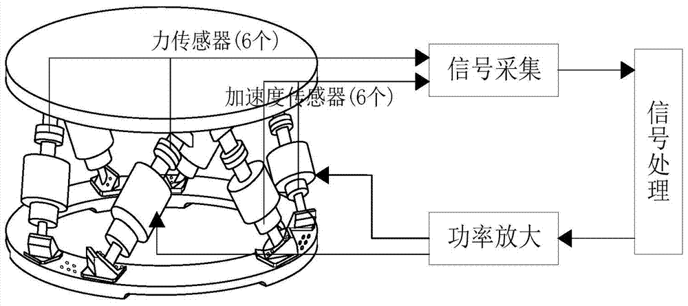 Intelligent anti-vibration three-dimensional printer for ship