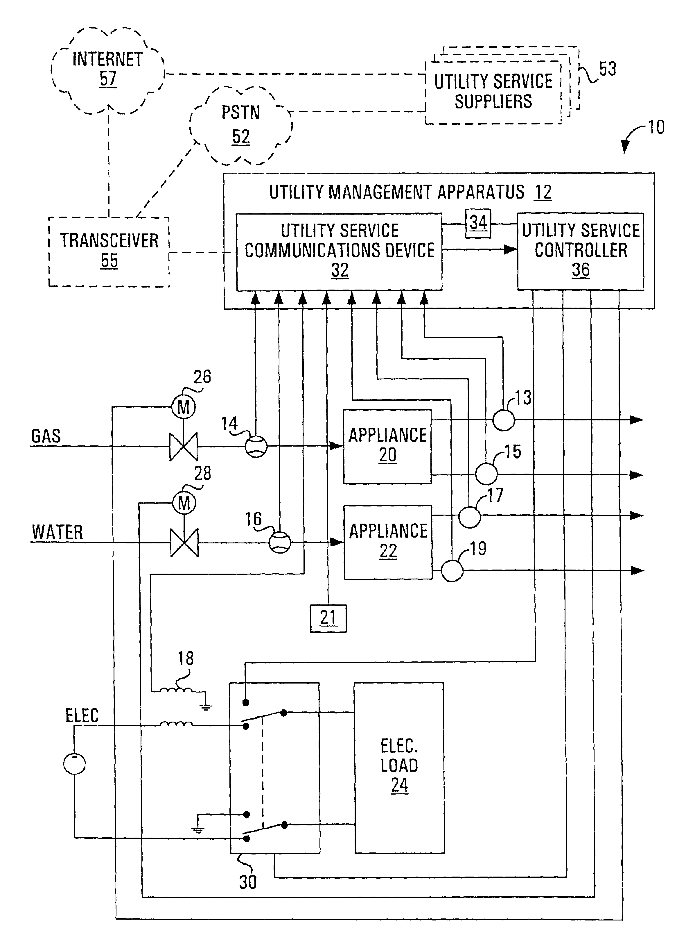 Methods, apparatus, media, and signals for managing utility usage