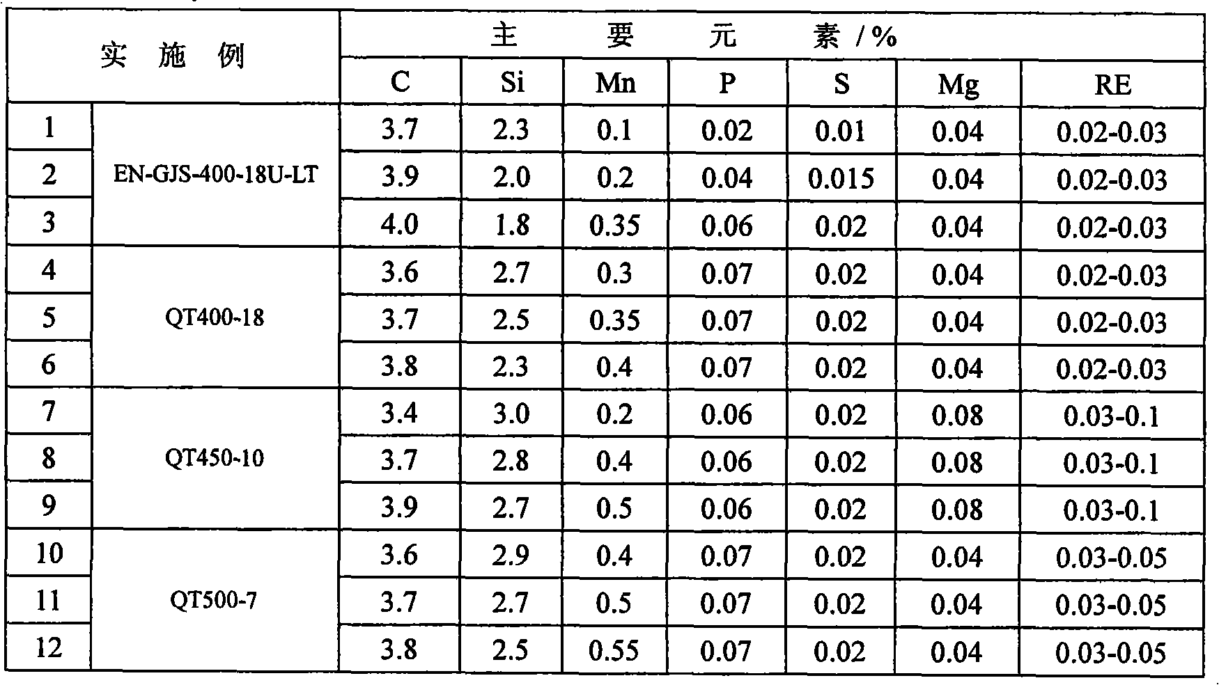 Expendable pattern casting method for manufacturing aerogenerator mainshaft by ductile cast iron