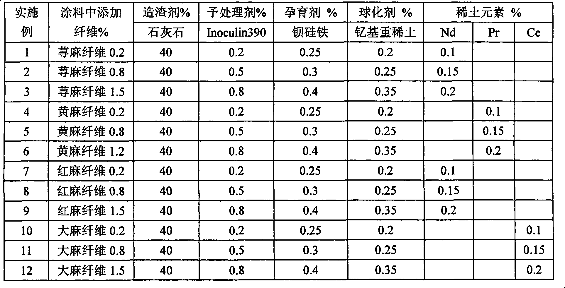 Expendable pattern casting method for manufacturing aerogenerator mainshaft by ductile cast iron