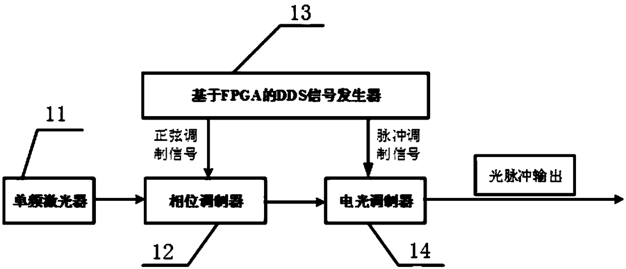 Few-mode time-domain reflectometer