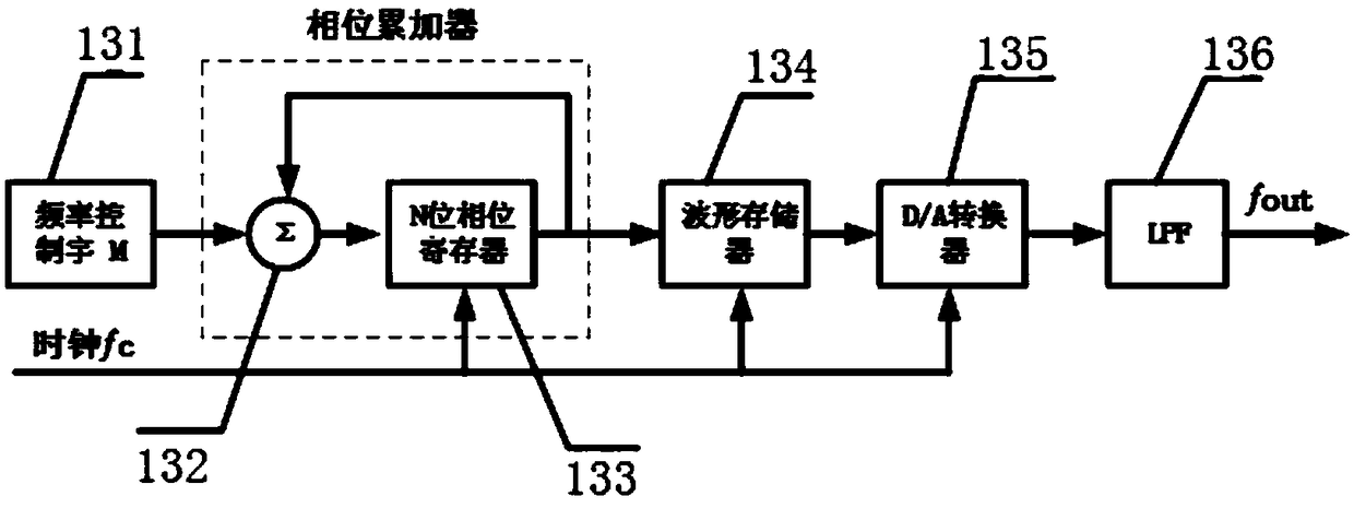 Few-mode time-domain reflectometer