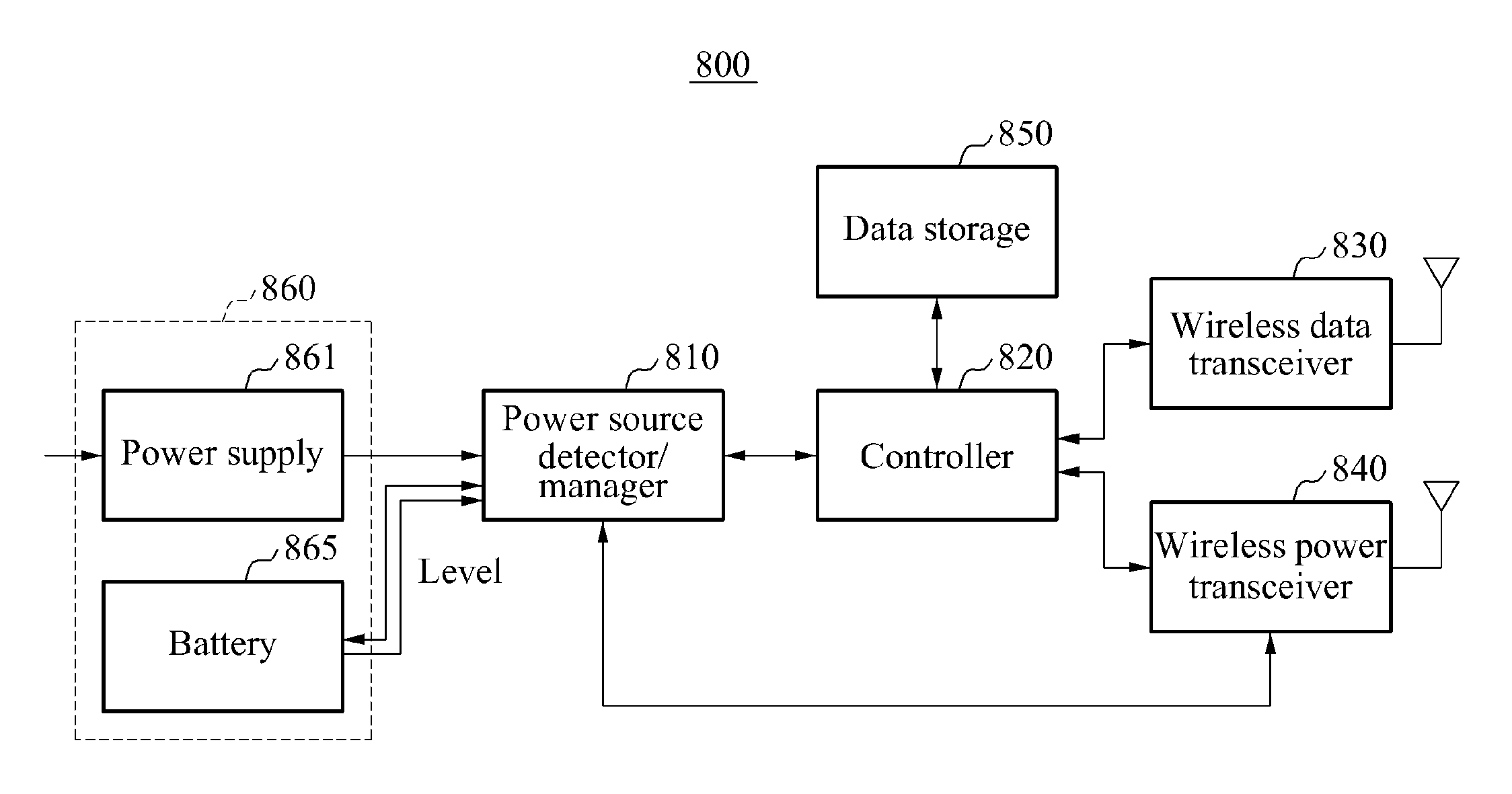 Apparatus and method for sharing energy in wireless device