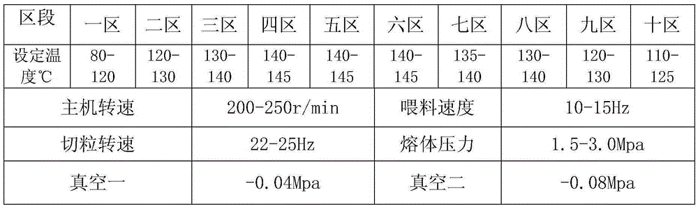 Composite biodegradation gas-phase anti-rusting membrane and preparation process thereof