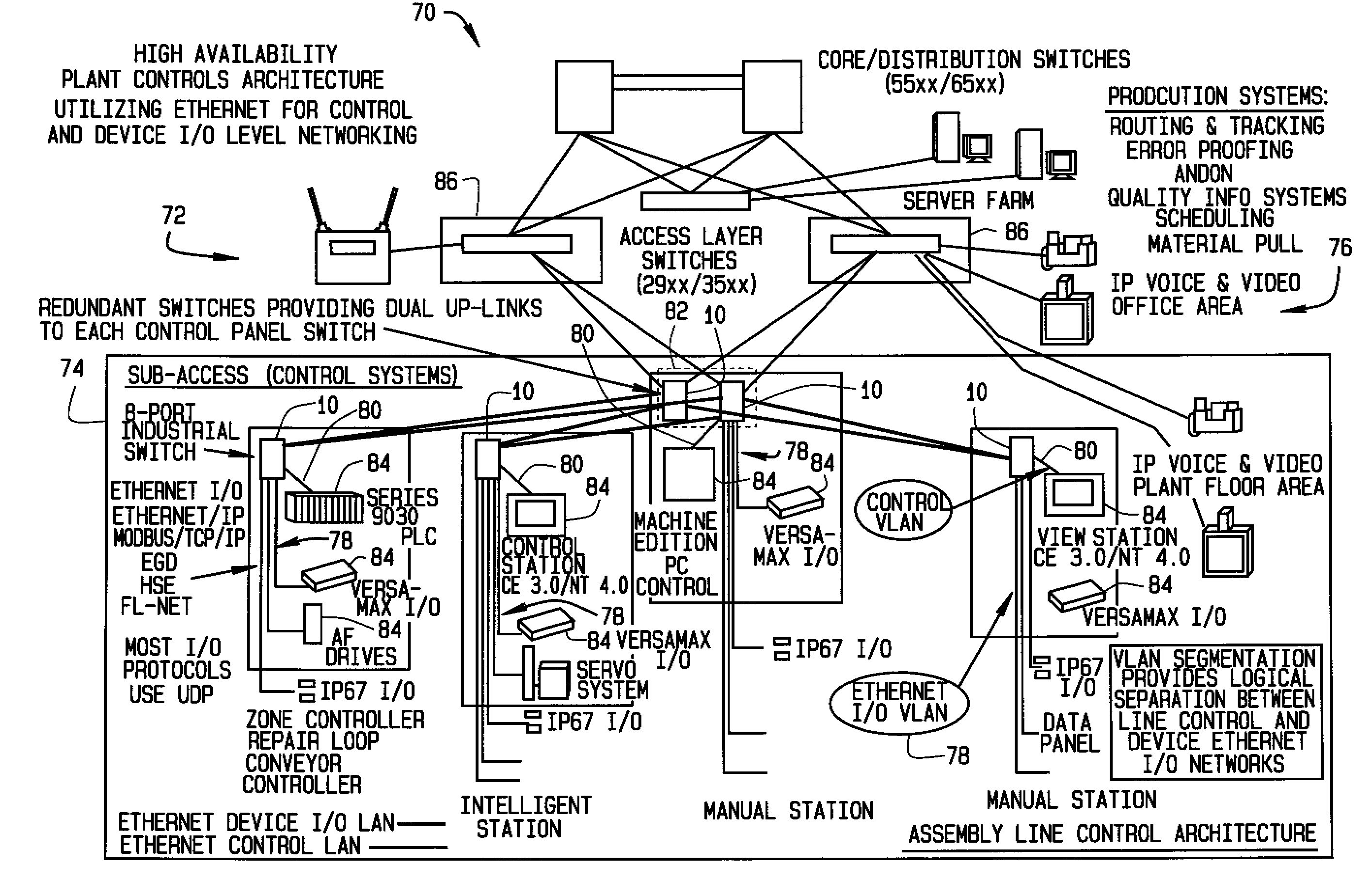 Ethernet switch and system