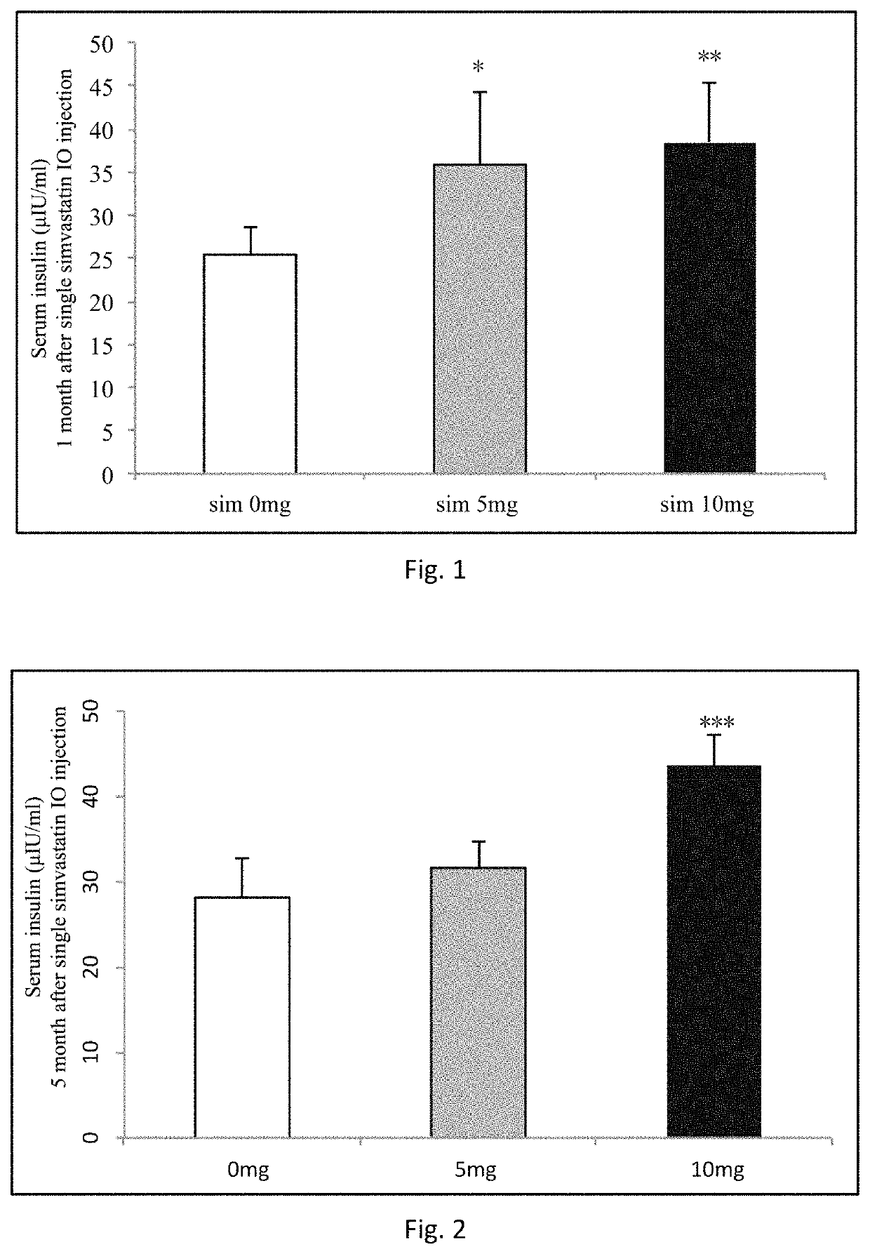 Use of a statin compound as local drug for treating obesity, diabetes, hypertension and hyperlipemia