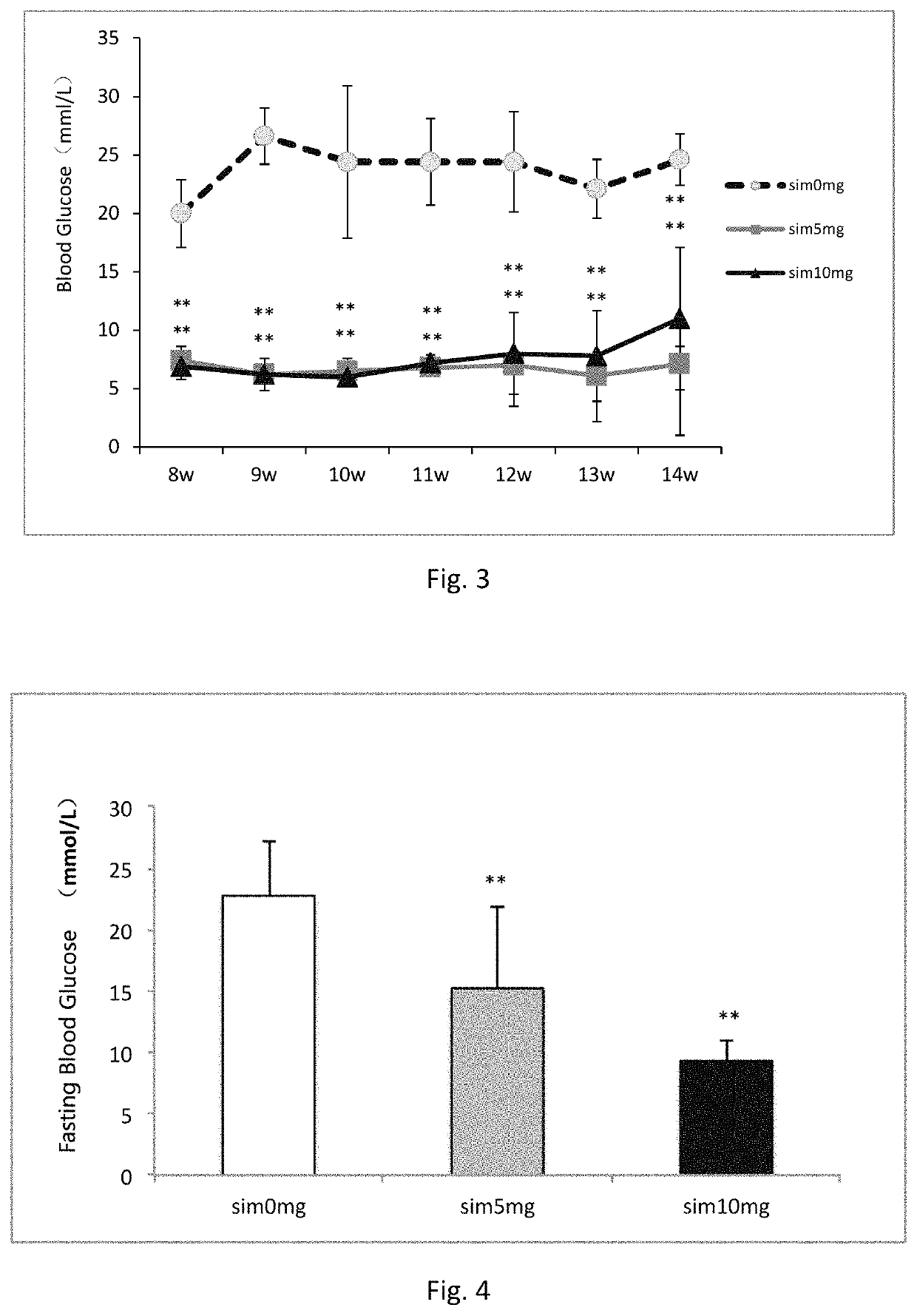 Use of a statin compound as local drug for treating obesity, diabetes, hypertension and hyperlipemia