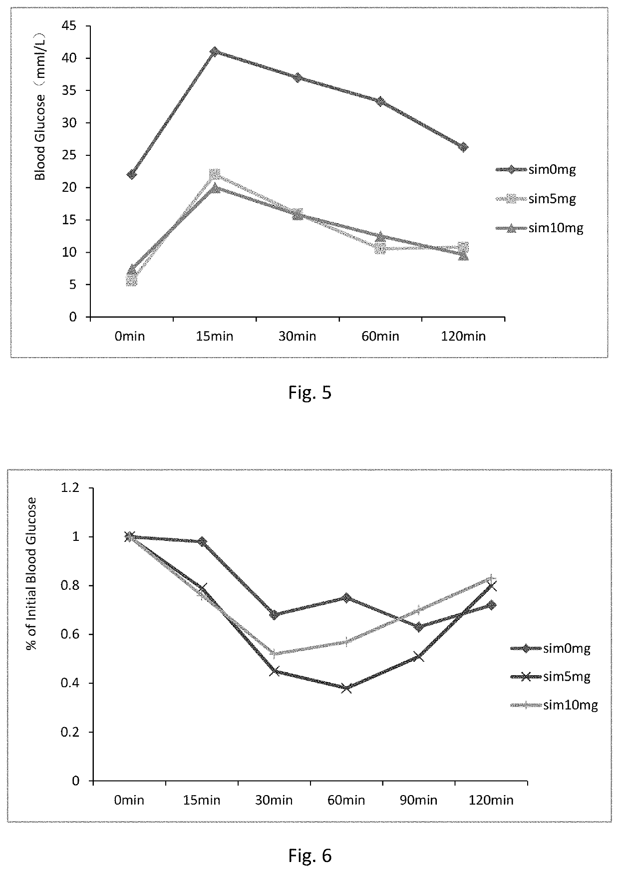 Use of a statin compound as local drug for treating obesity, diabetes, hypertension and hyperlipemia