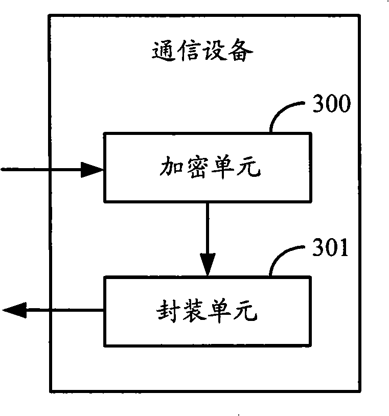 Method and apparatus for encapsulating field permission cryptographic key