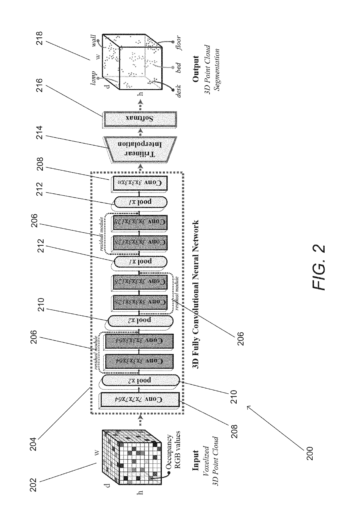 Systems and Methods for Semantic Segmentation of 3D Point Clouds