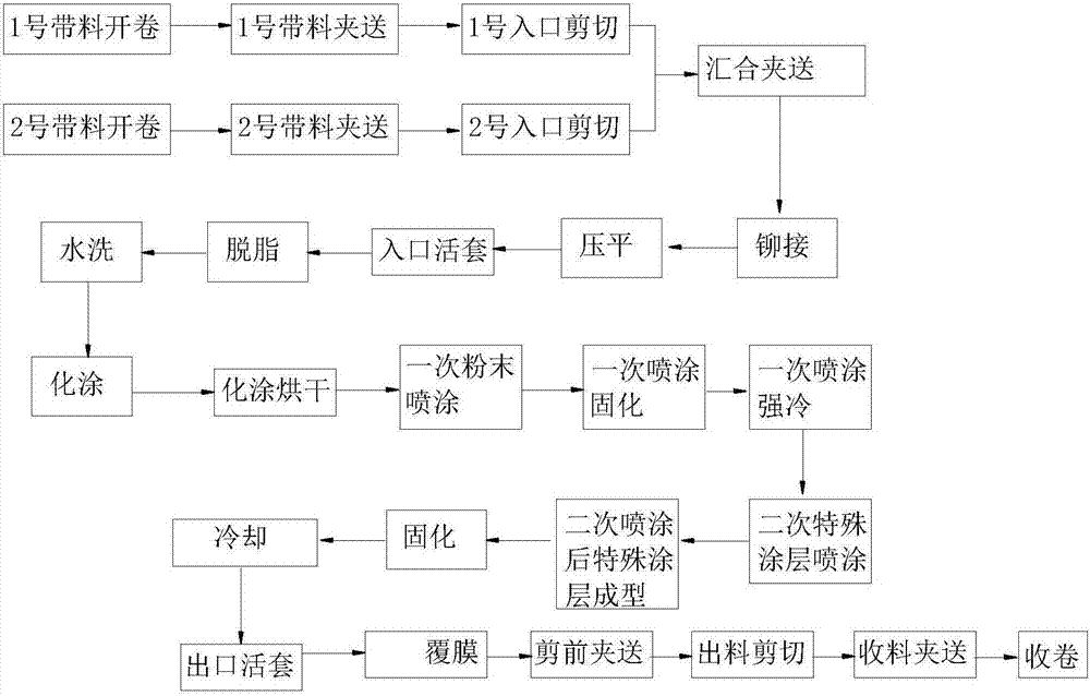 Method and device for producing color coating of steel plate