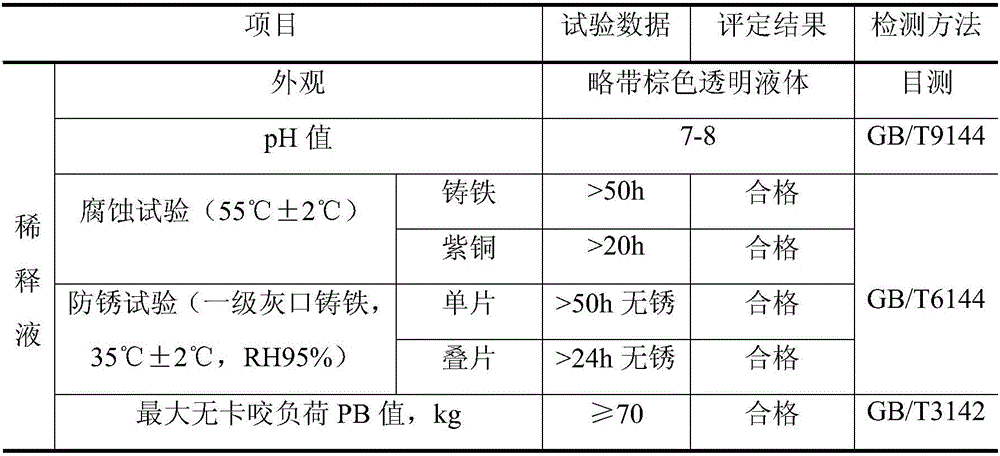 Graphene oxide-containing water-based metal cutting fluid and preparation method thereof