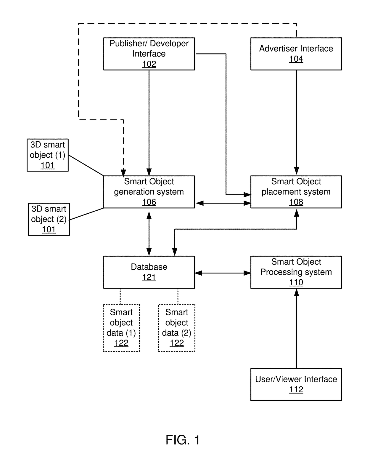 Methods and systems for generating digital smart objects for use in a three dimensional environment