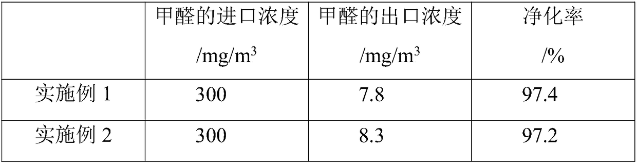 Adsorbent for separating formaldehyde from air